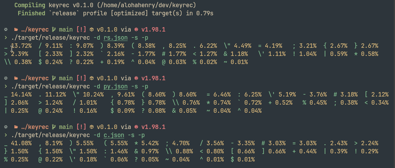 symbol count all ratio