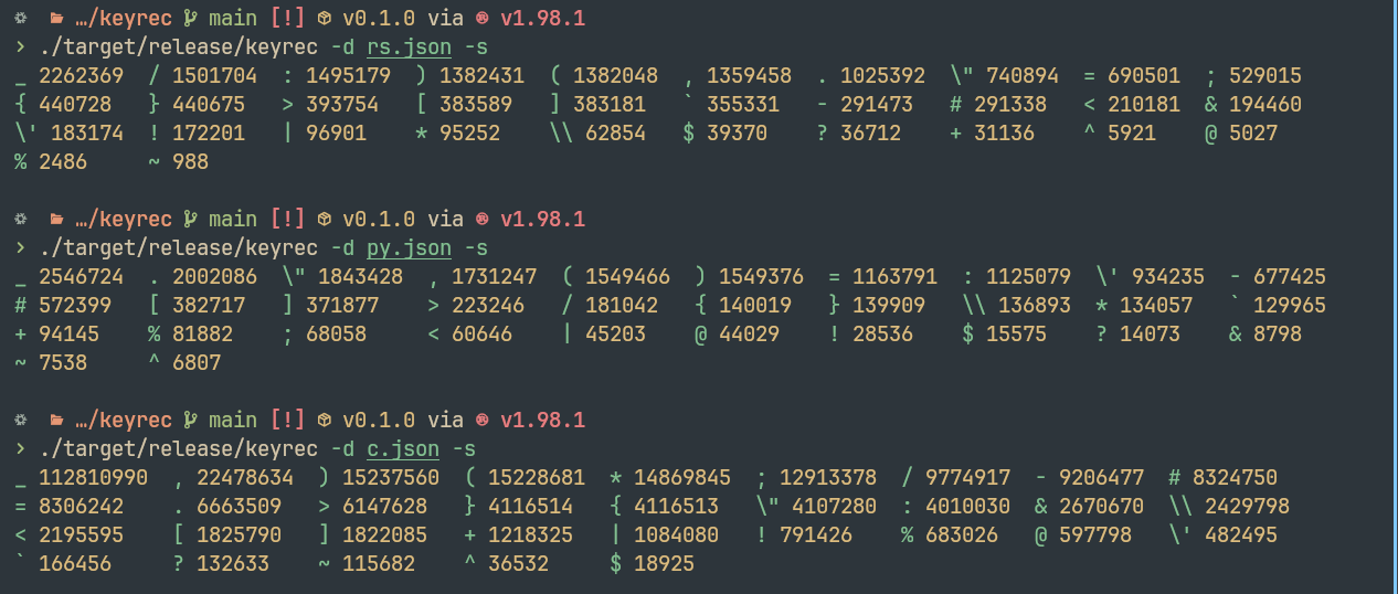 symbol count all
