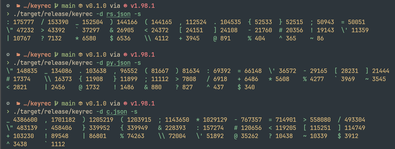 symbol count
